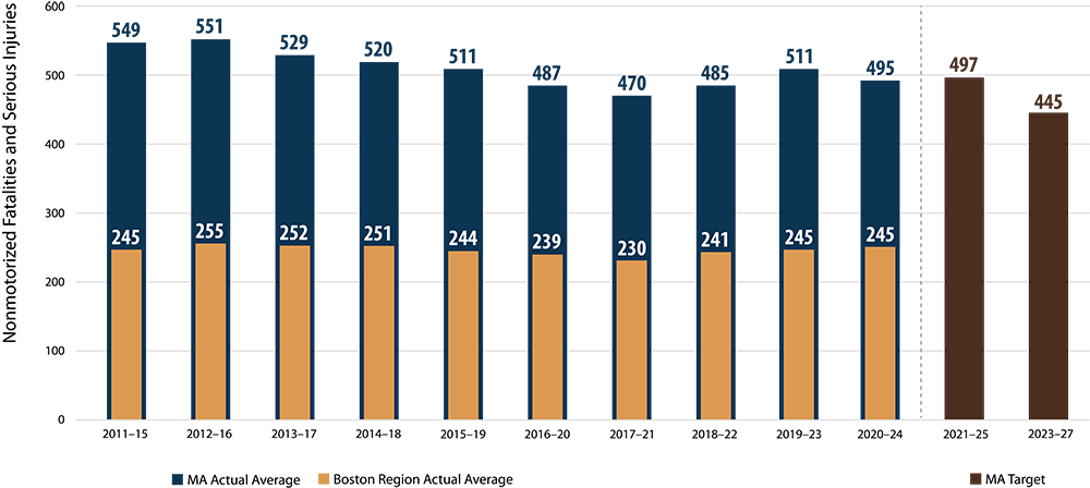 Bar chart.